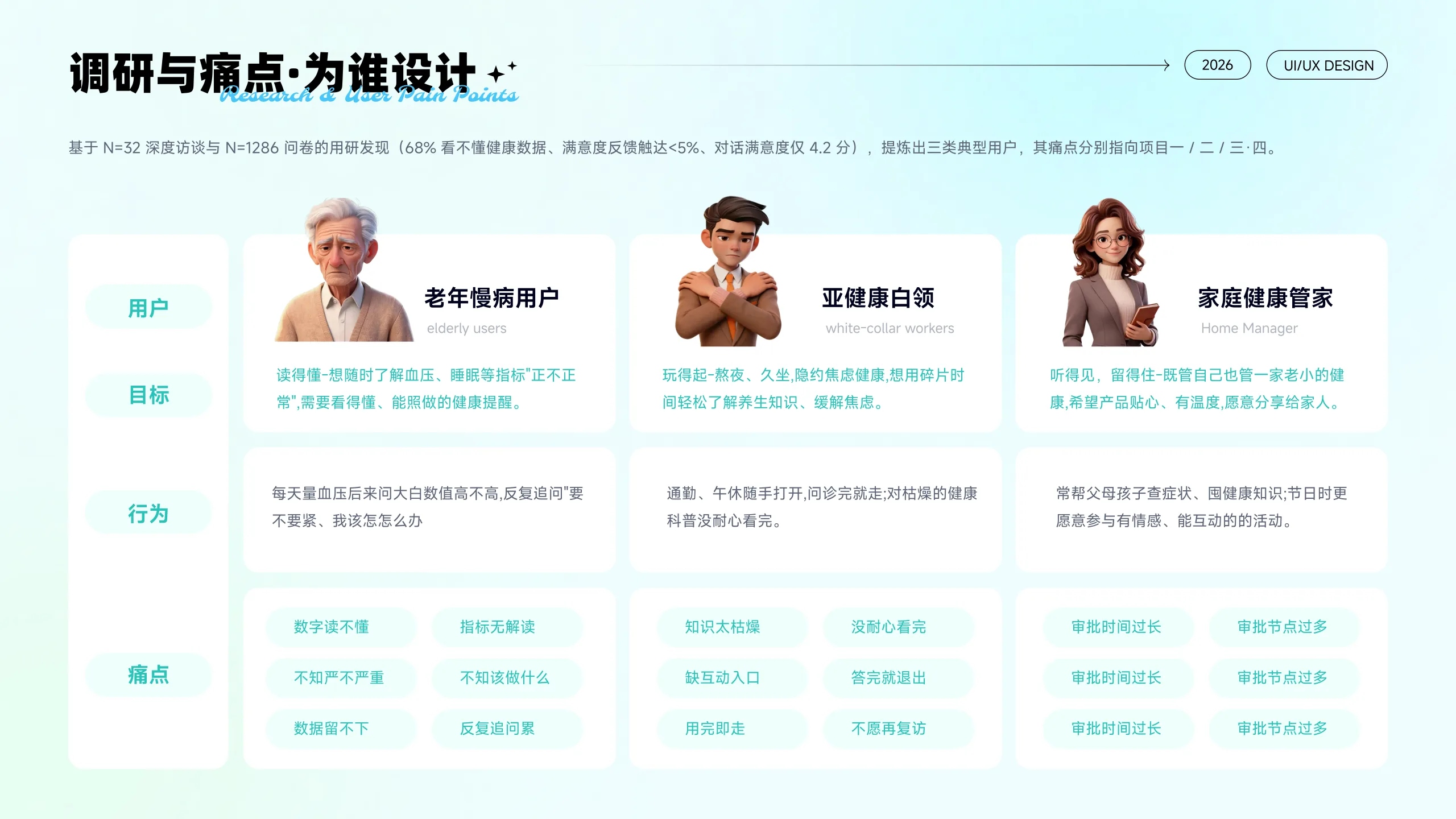 文心健康 03