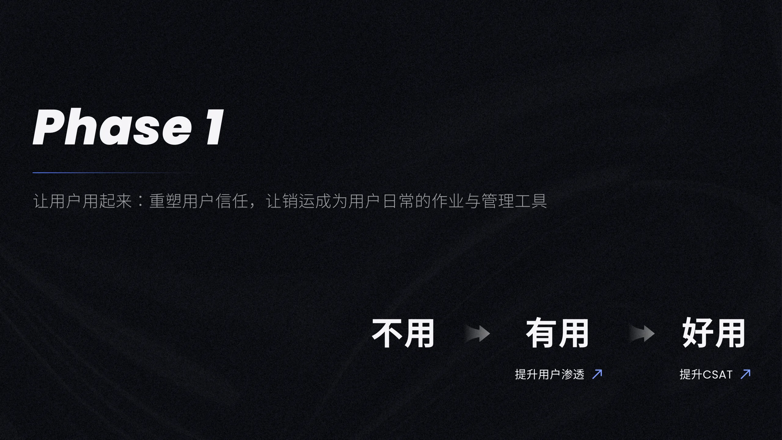 AI CRM 工作台 12