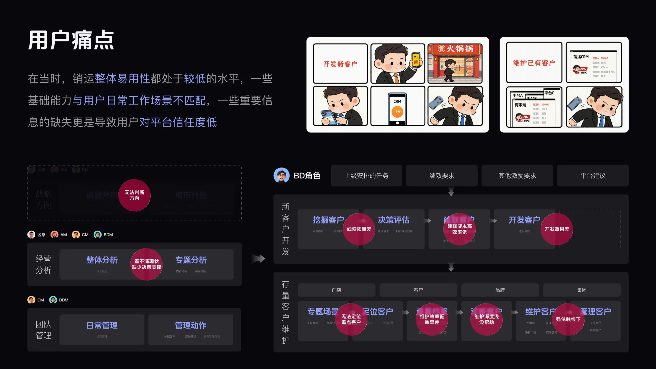 AI CRM 工作台 14
