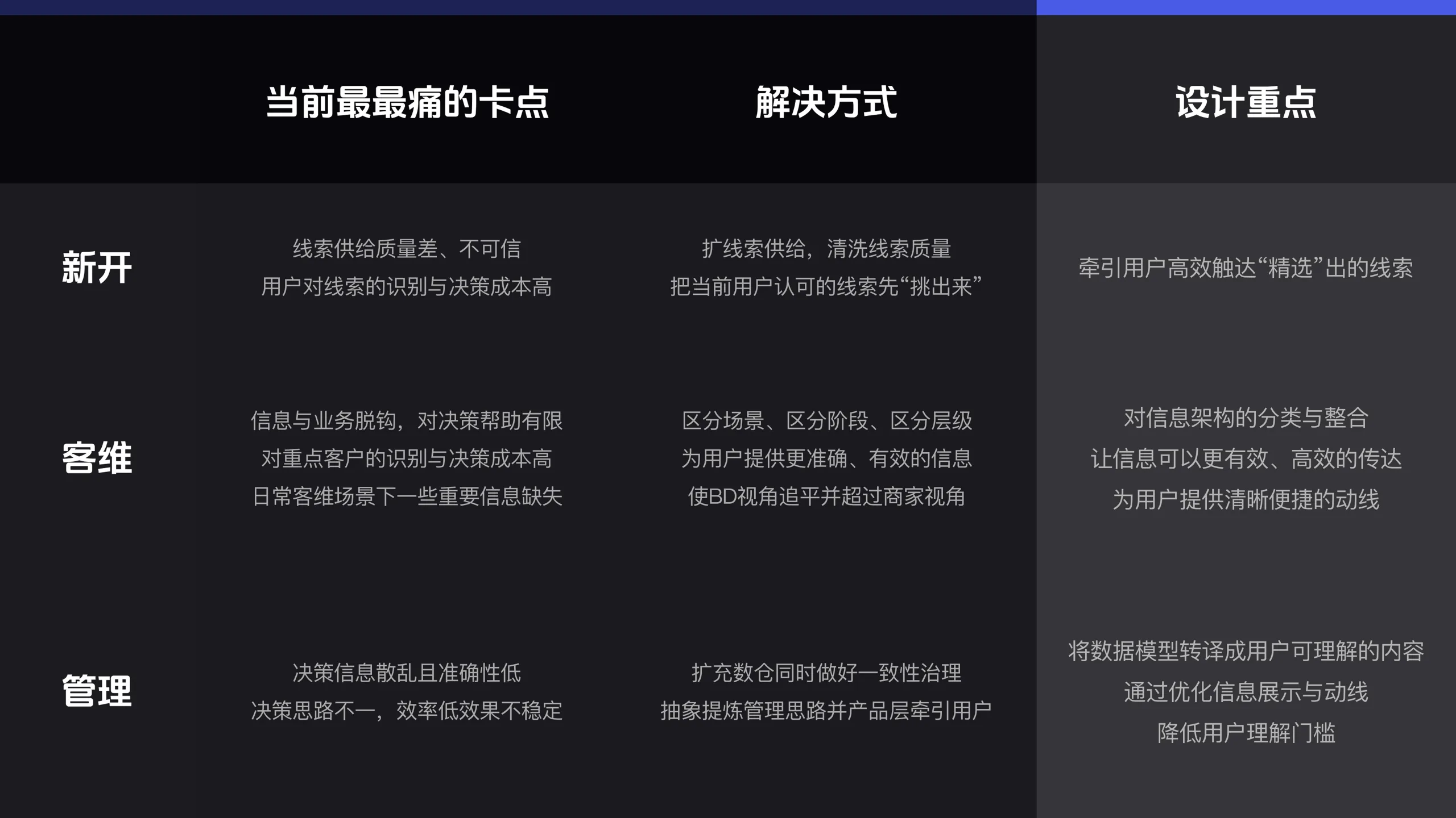 AI CRM 工作台 15