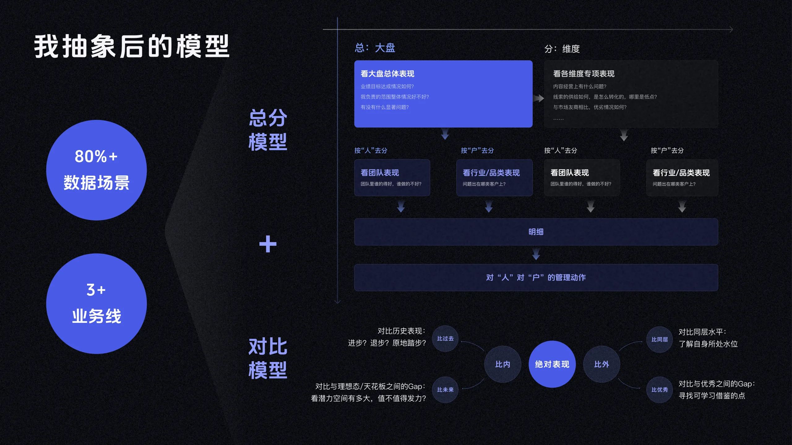 AI CRM 工作台 31