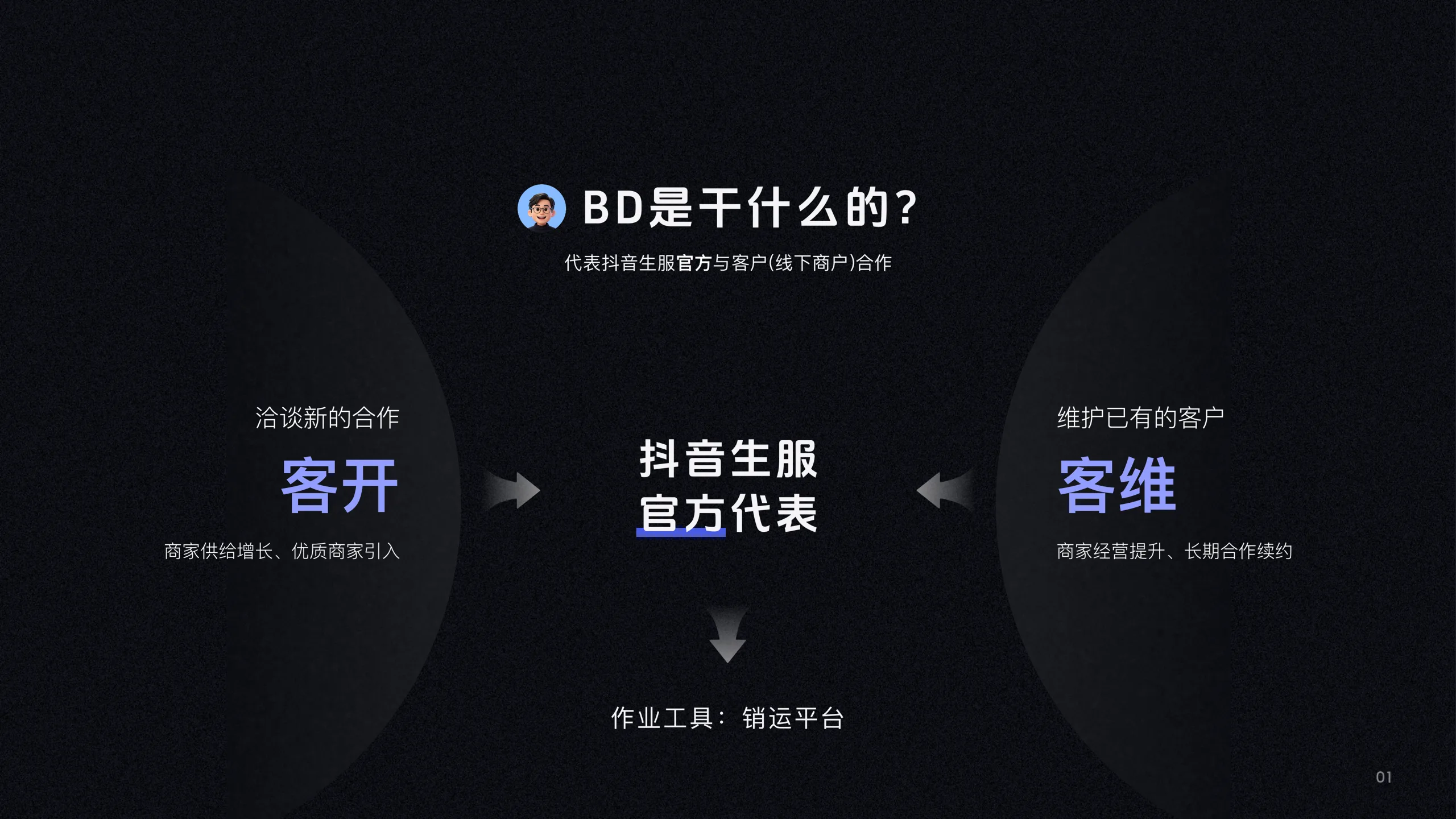 AI CRM 工作台 04
