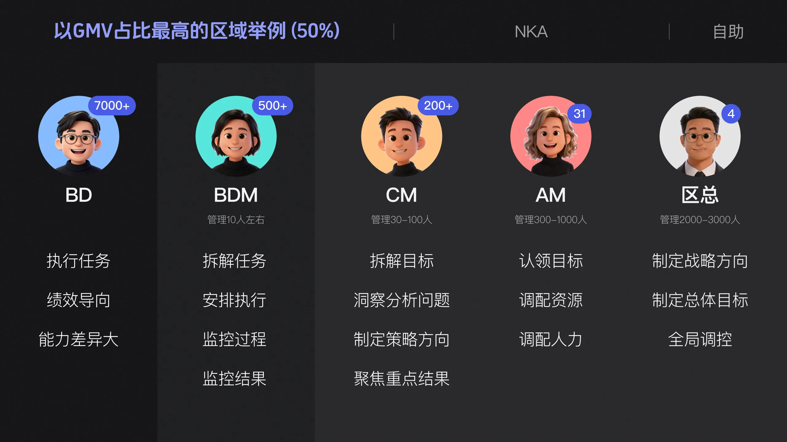AI CRM 工作台 05