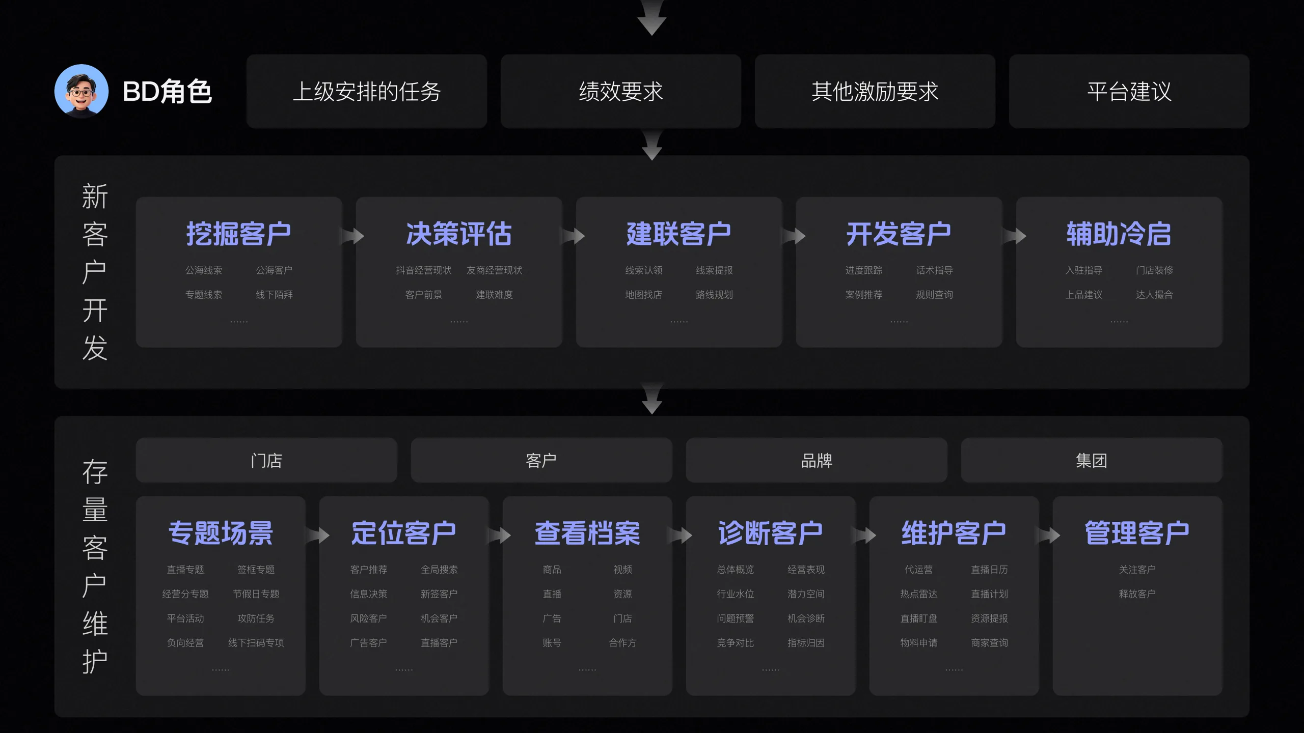 AI CRM 工作台 07