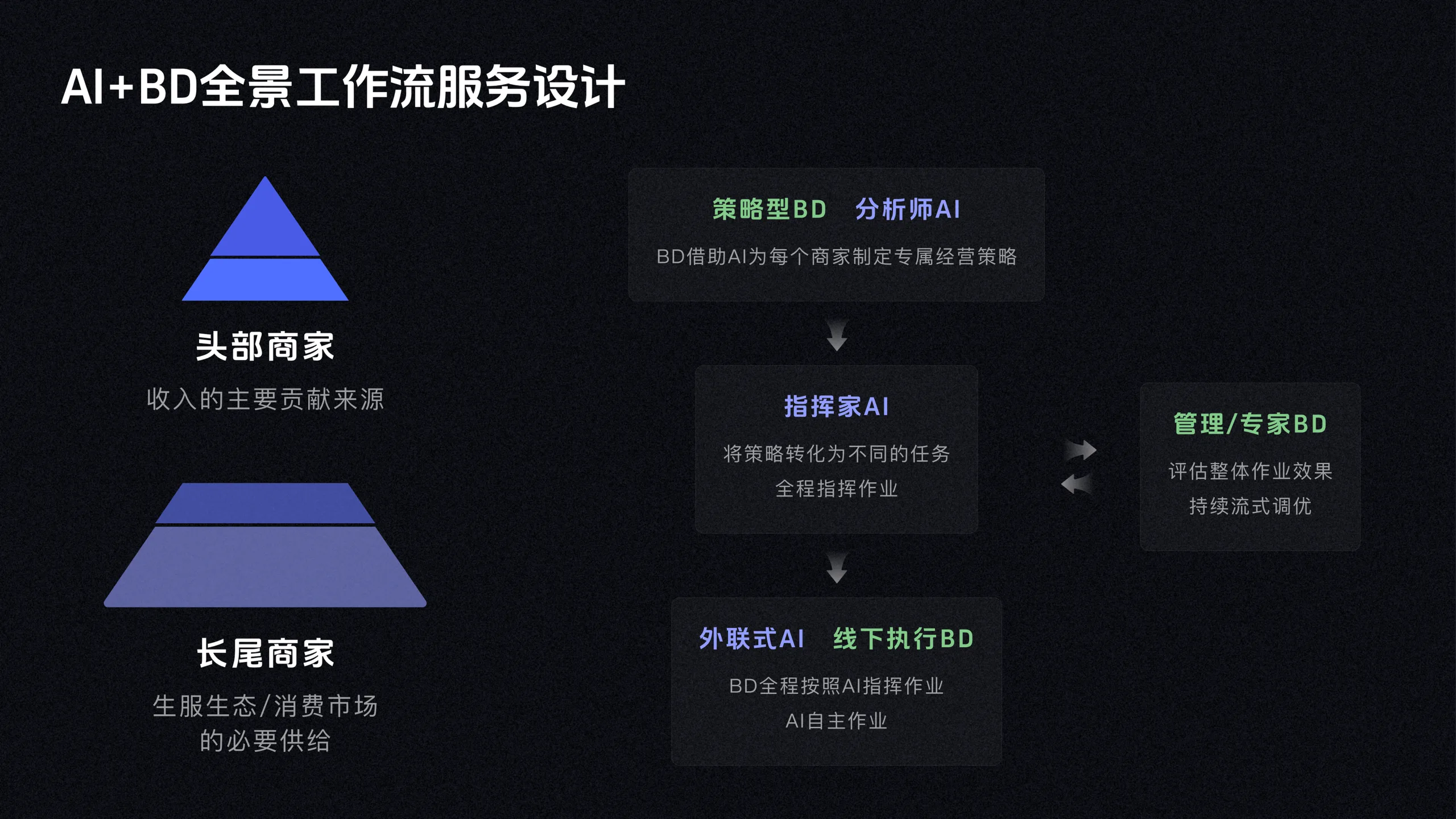 AI CRM 工作台 70