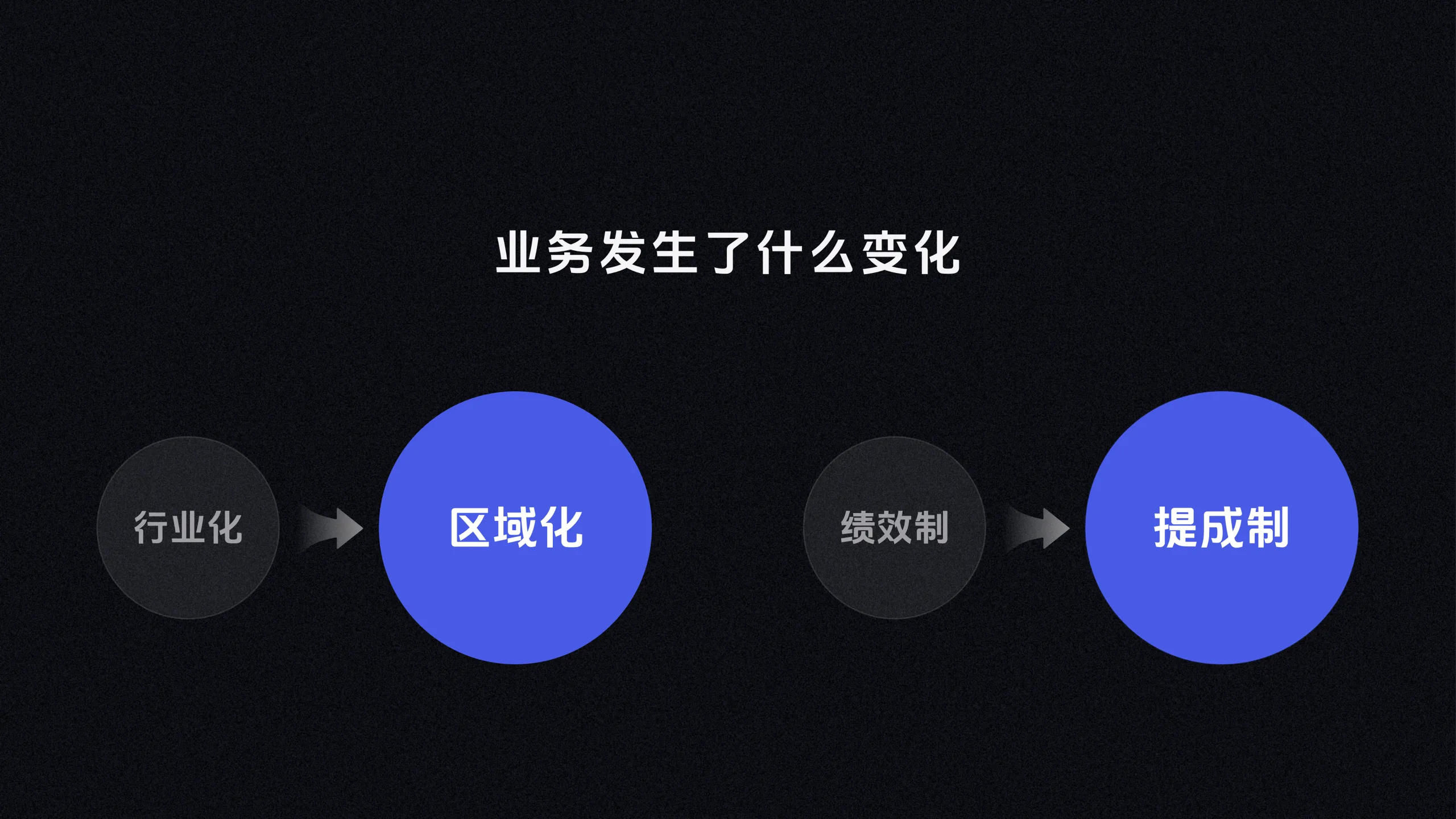 AI CRM 工作台 08